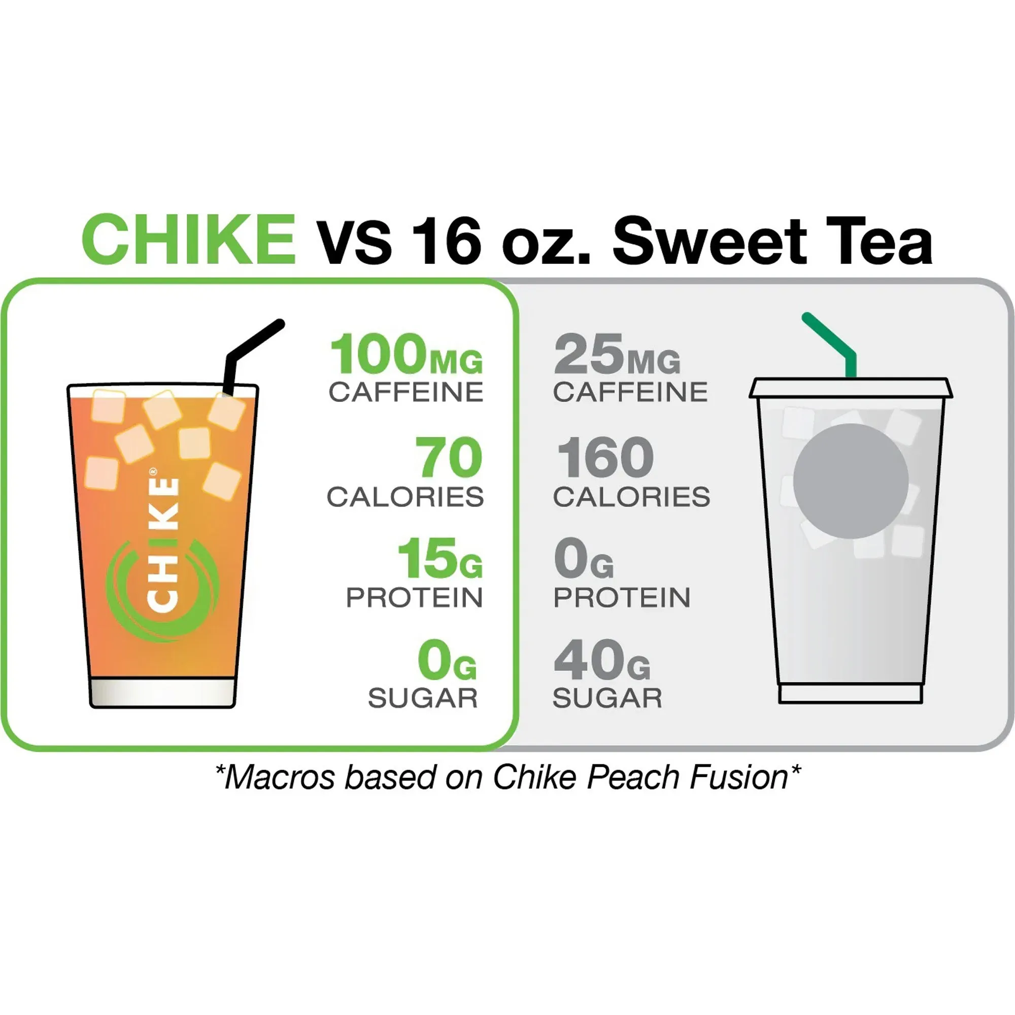 Chike Green Tea Lemonade Protein Iced Tea