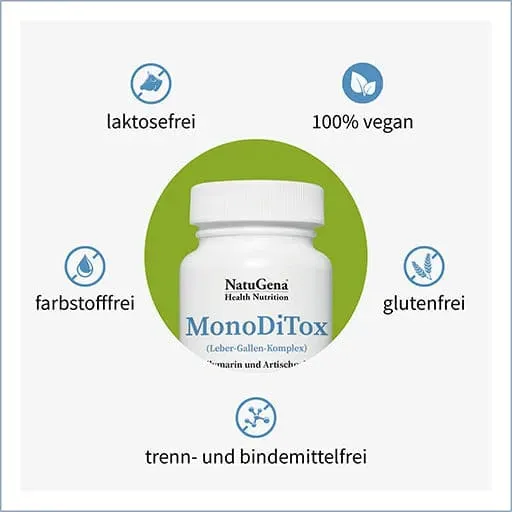 Dandelion, nettle, green tea, artichoke, turmeric, milk thistle extract, MONODITOX