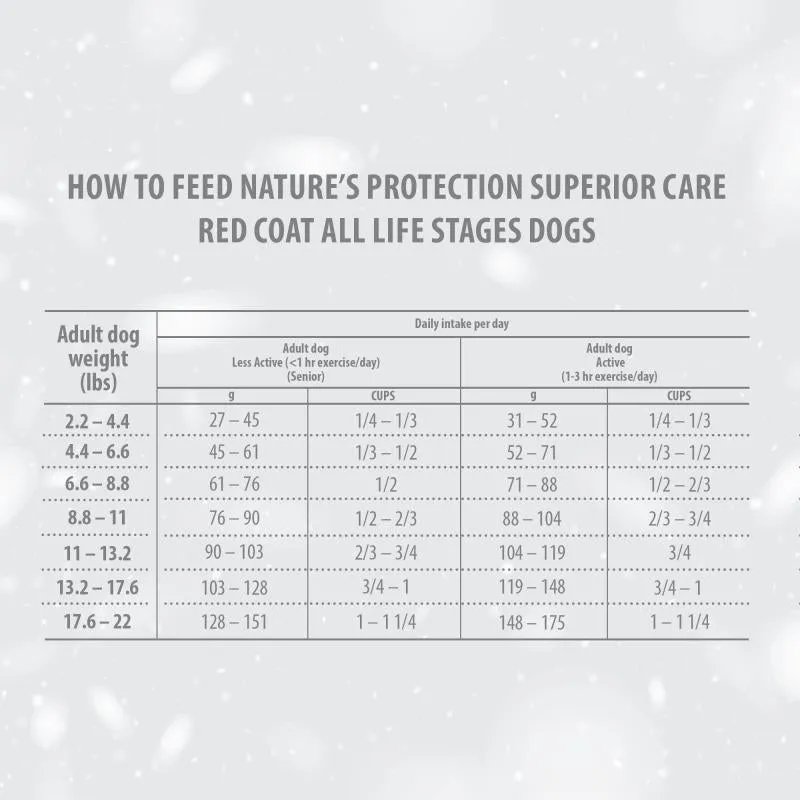 Nature's Protection Superior Care Red Coat Grain-Free Dry Dog Food For All Life Stages Small And Mini Breeds Red Coated Dogs, Lamb